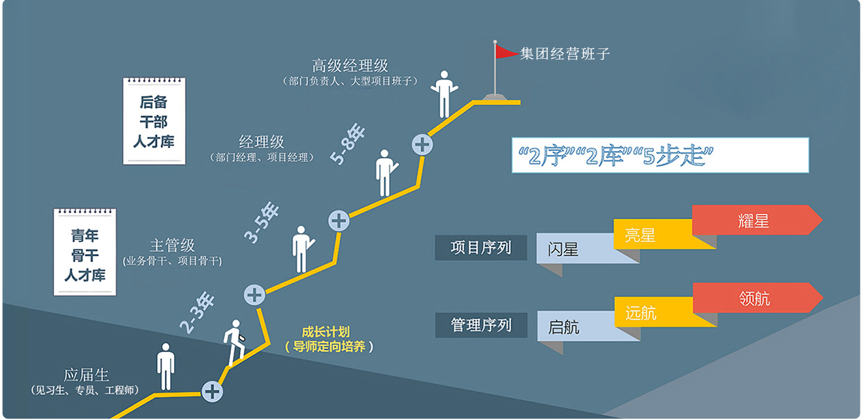 应届生造就打算(1).jpg